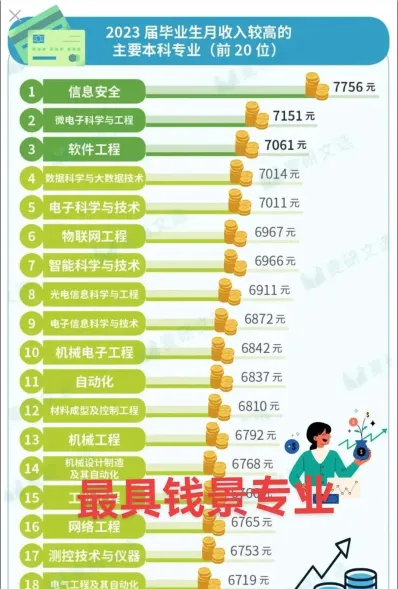 信息安全