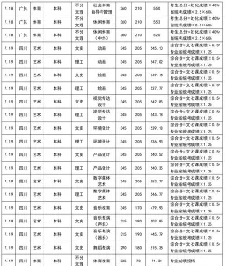 成都大学