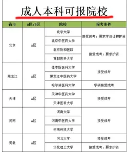 报考