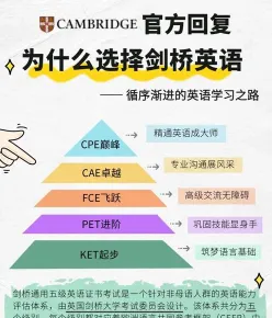 剑桥英语