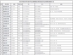 美术学
