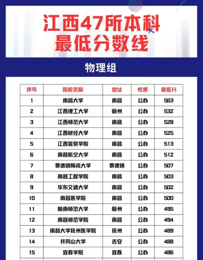 校区