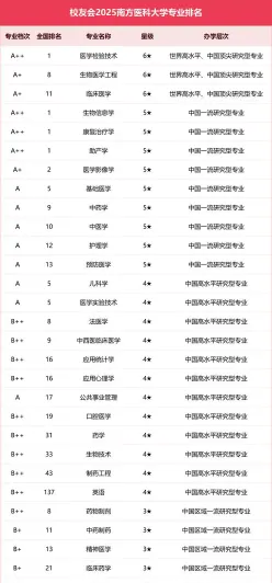 医学检验技术