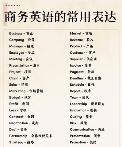商务英语