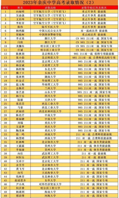 高二