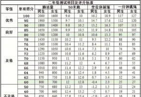 信息