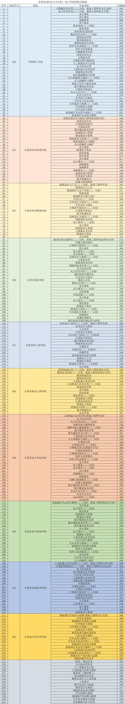 高职高考