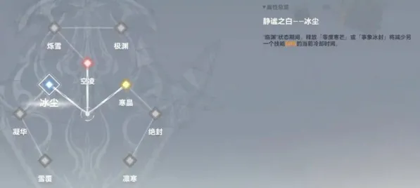 命运之眼