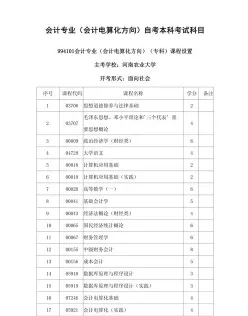 报考