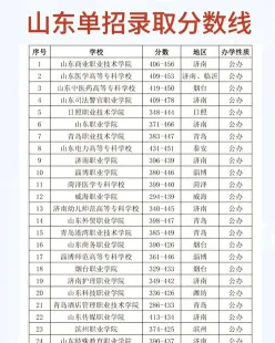江苏开放大学