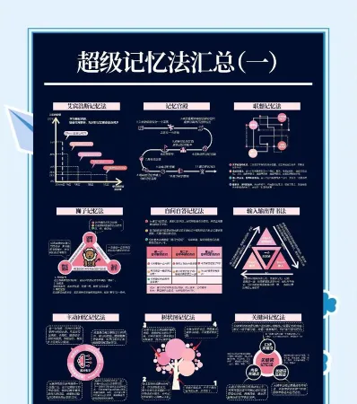 记忆