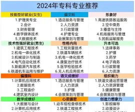 热门专业
