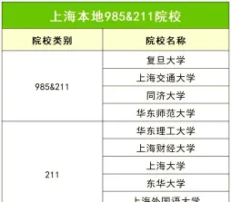 军工路