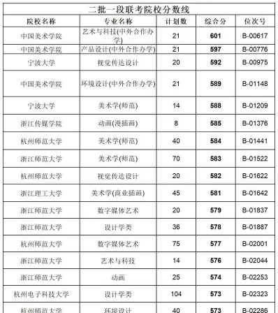 艺术学校