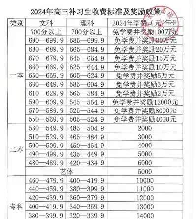 信息