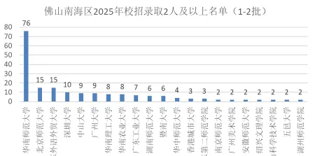 大学班主任