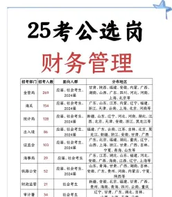 会计专业