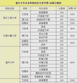 学校