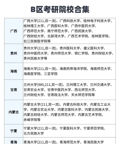 大学