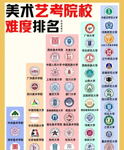 中国美术学院
