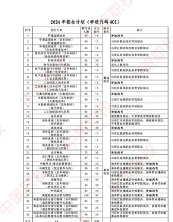 体化