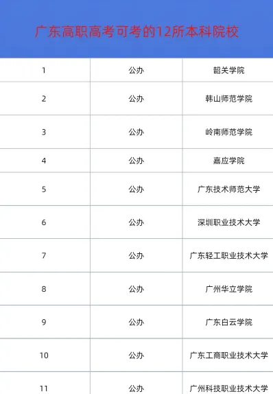 投档