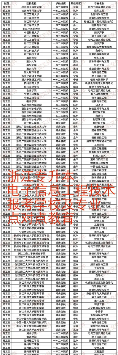 专业