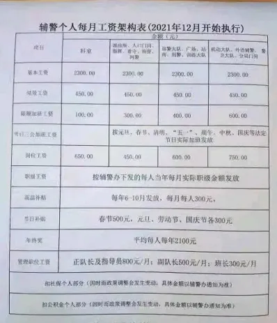 辅警