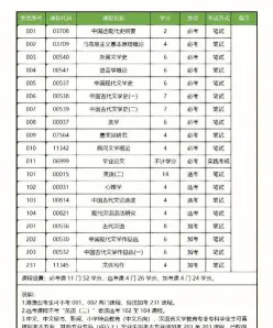 课程