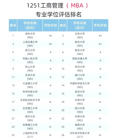 信息