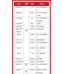 设有