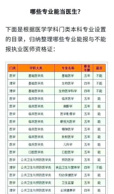 专业