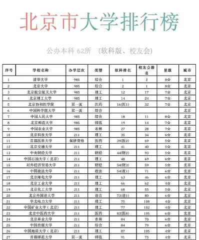 北京私立大学