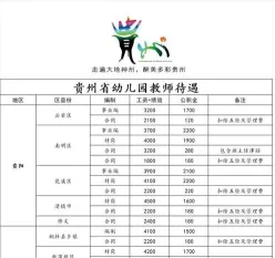 信息