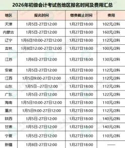 学习内容