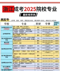 评为