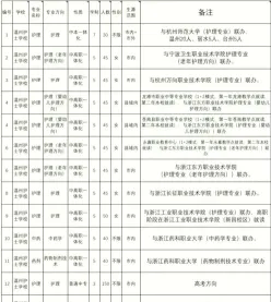 温州护士学校