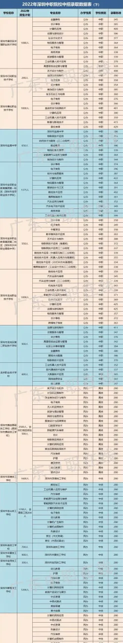 信息