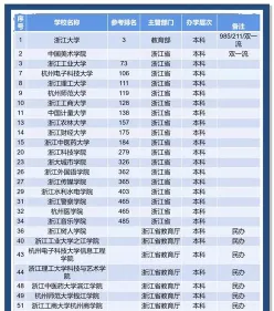 职业技术学院