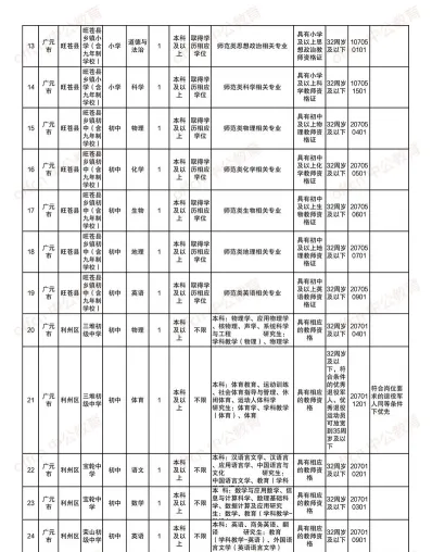 教师应聘