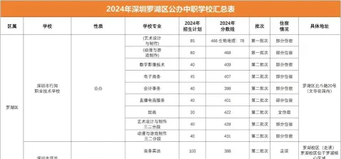罗湖