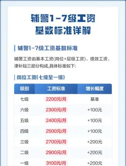 信息