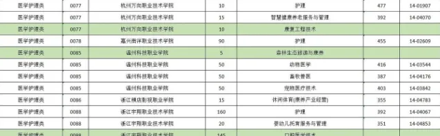 护理