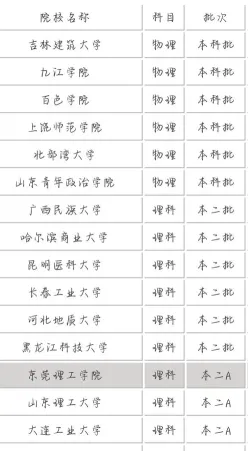 幼儿师范