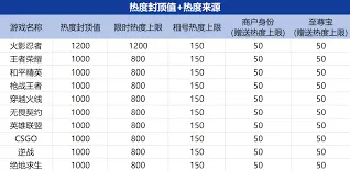 微信发布商品