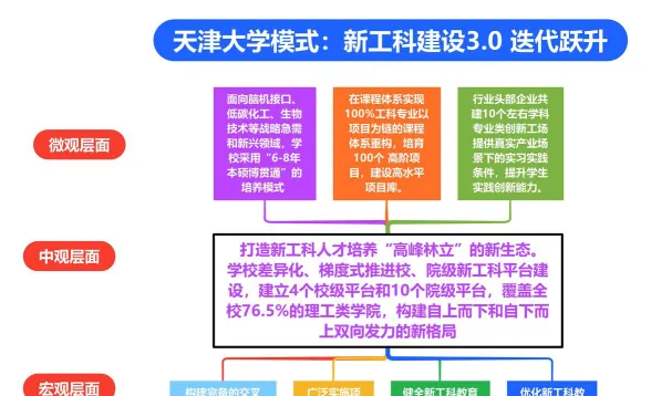 项目