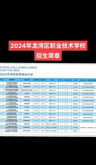 职业技术学校