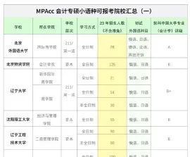 小语种专业