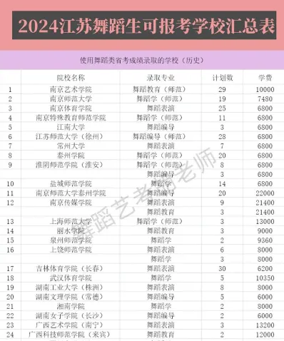 舞蹈专业