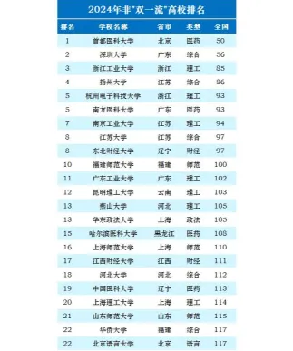 城市
